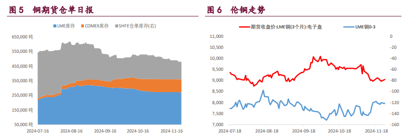 沪铜产业支撑较强 沪铝低库存给予支撑