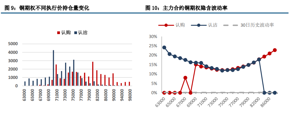 华南供需趋紧 铜价震荡整理