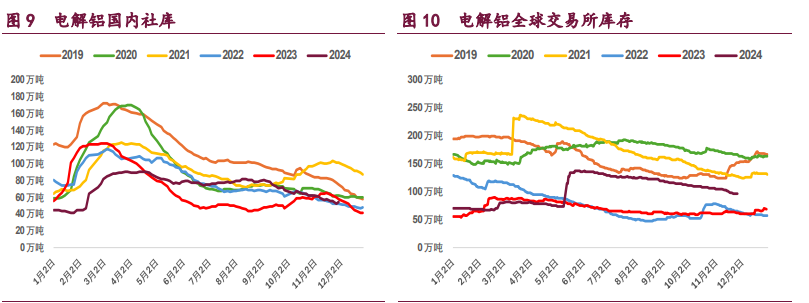 沪铜产业支撑较强 沪铝低库存给予支撑