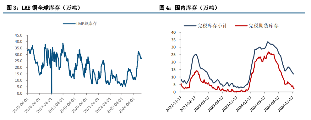 华南供需趋紧 铜价震荡整理