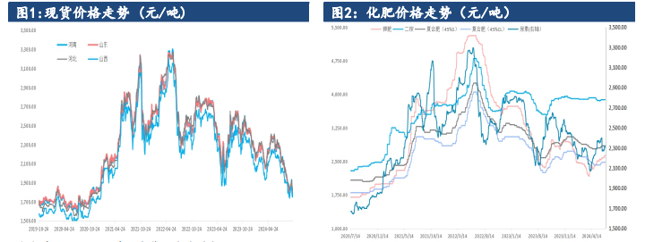 尿素供需双弱局面未改 价格以弱势震荡为主