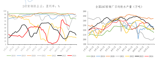 市场逐渐博弈冬储补库逻辑 铁矿石价格短期高位震荡