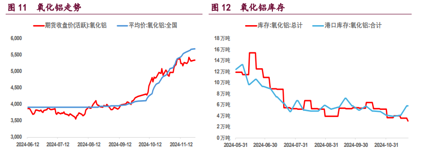 沪铜产业支撑较强 沪铝低库存给予支撑