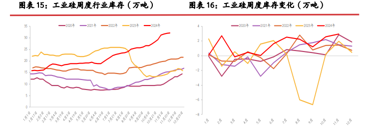 工业硅现货高贴水格局难解 期价维持弱势运行