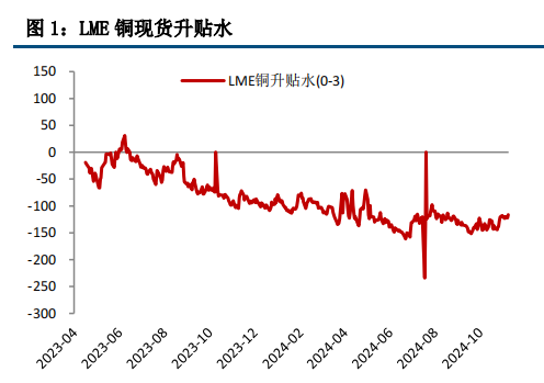 华南供需趋紧 铜价震荡整理