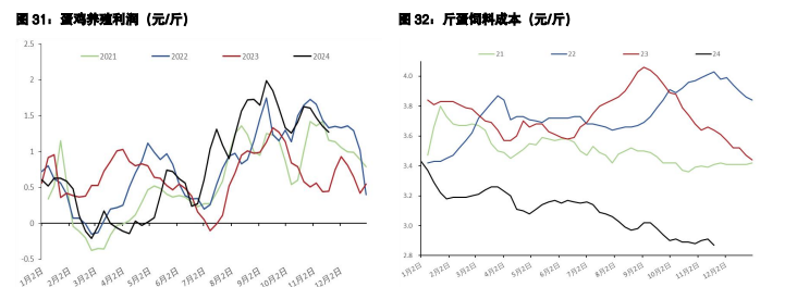 白糖终端补库积极性有所回升 鸡蛋需求阶段性高峰已过