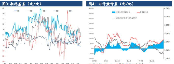 尿素供需双弱局面未改 价格以弱势震荡为主