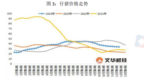 生猪需求增长不及供给 价格或延续震荡偏弱