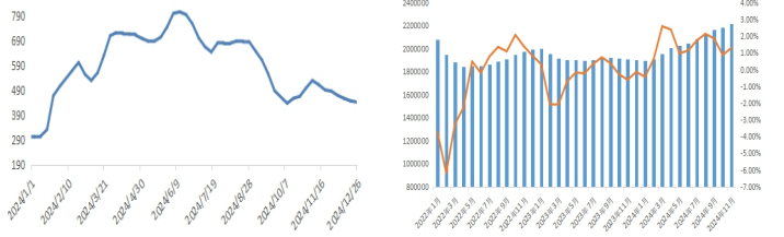 生猪供应压力缓解 现货或震荡偏强为主