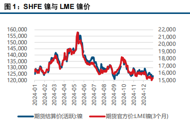 受空头平仓影响 镍不锈钢偏强运行