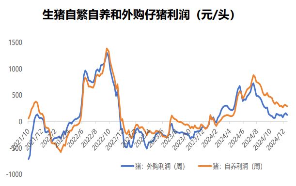 猪价整理走势 周内饲料原料震荡调整