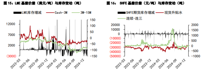 沪铝需求不确定性增强 沪铅维持震荡磨底状态