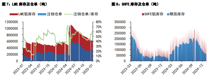 沪铝需求不确定性增强 沪铅维持震荡磨底状态