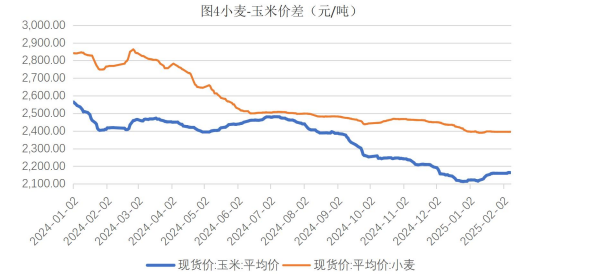 生猪供给端压力不断释放 玉米市场购销逐步恢复