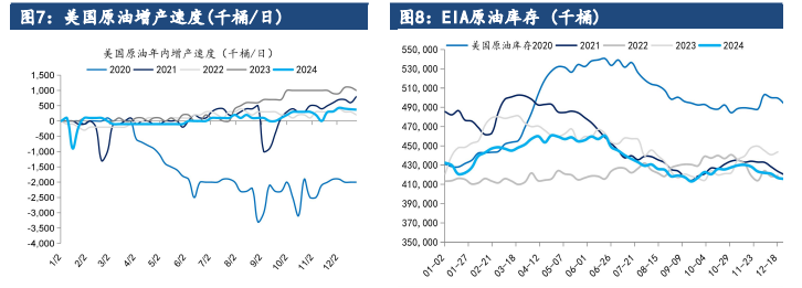 原油短期市场缺乏驱动 价格延续震荡运行