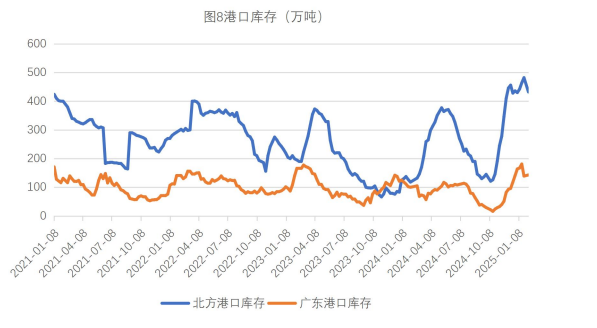 生猪供给端压力不断释放 玉米市场购销逐步恢复