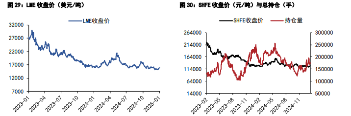 沪镍仍以震荡运行为主 沪锡供应端预期偏紧