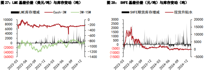沪镍仍以震荡运行为主 沪锡供应端预期偏紧