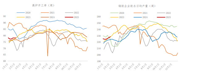 焦煤高库存压力仍然存在 价格维持弱势运行
