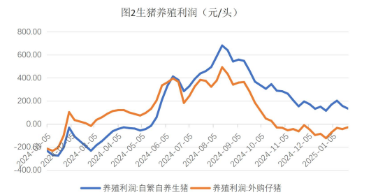 生猪供给端压力不断释放 玉米市场购销逐步恢复