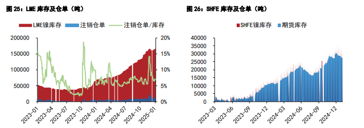沪镍仍以震荡运行为主 沪锡供应端预期偏紧