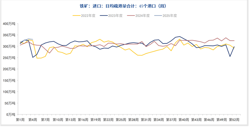 铁矿石供应面临季节性收缩 期价震荡偏强运行