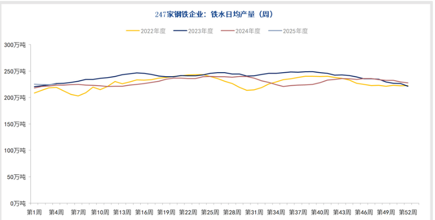 铁矿石供应面临季节性收缩 期价震荡偏强运行