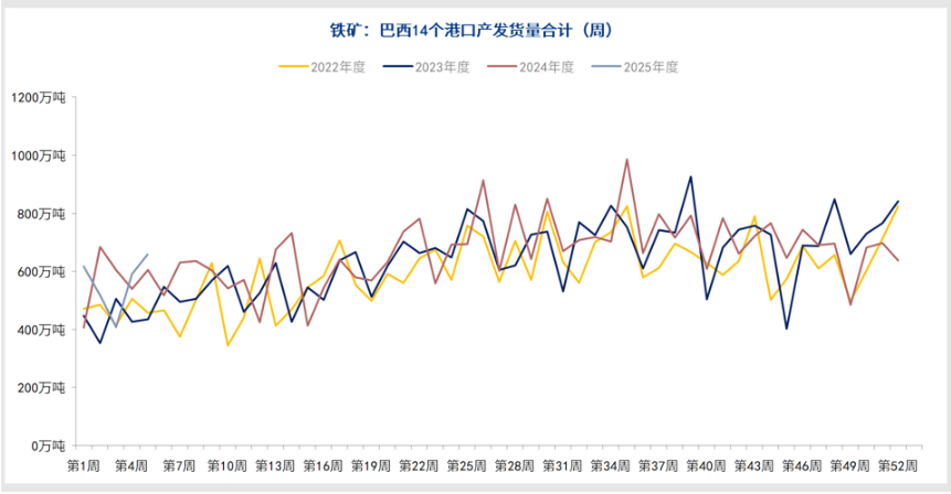 铁矿石供应面临季节性收缩 期价震荡偏强运行