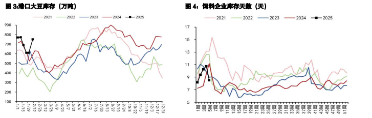 豆粕贸易战预期提供支撑 油脂恢复性增产预期