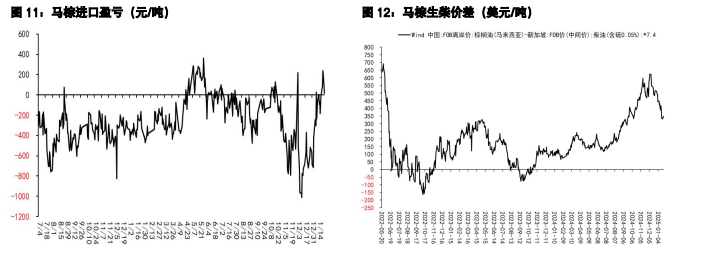 豆粕贸易战预期提供支撑 油脂恢复性增产预期