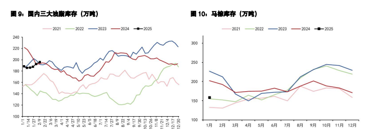 豆粕贸易战预期提供支撑 油脂恢复性增产预期