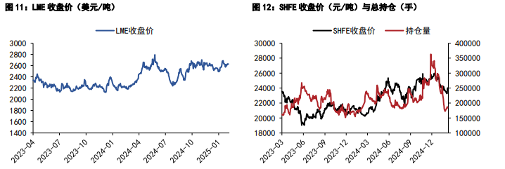 沪铝价格维持震荡 沪铅价格增仓强势上行