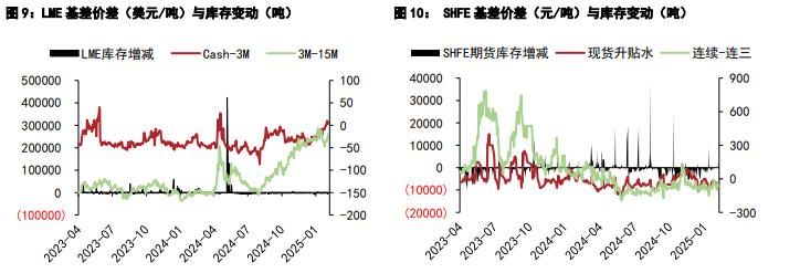 沪铝价格维持震荡 沪铅价格增仓强势上行