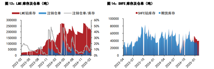 沪铝价格维持震荡 沪铅价格增仓强势上行