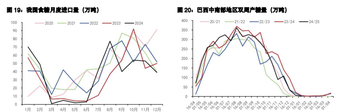 白糖仍处于增产周期 鸡蛋供应呈趋势增加态势