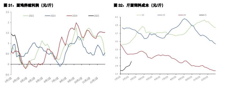 白糖仍处于增产周期 鸡蛋供应呈趋势增加态势