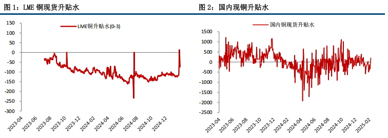 美联储放鹰 铜价中枢下修