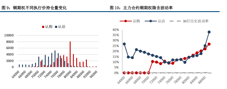 美联储放鹰 铜价中枢下修