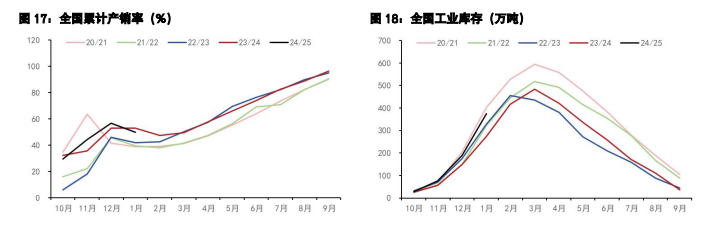 白糖仍处于增产周期 鸡蛋供应呈趋势增加态势