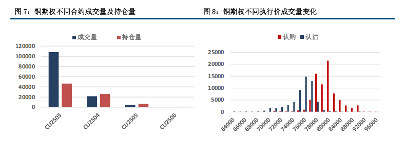 美联储放鹰 铜价中枢下修