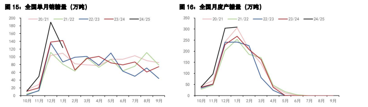 白糖仍处于增产周期 鸡蛋供应呈趋势增加态势