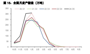 白糖产量预估较此前下调 鸡蛋市场交投平缓