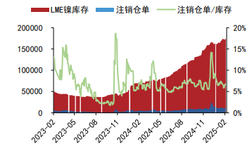 沪镍供给过剩格局未改 沪锡延续震荡运行