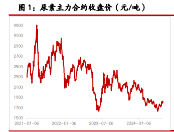 尿素旺季需求支撑仍存 纯碱基本面阶段性转暖