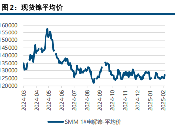 上下空间有限 镍不锈钢震荡运行