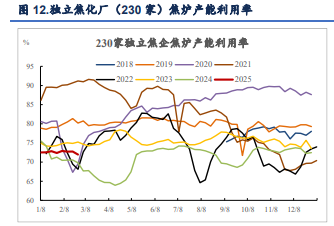 钢厂复产需求回升 双焦现货有望企稳