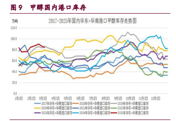 甲醇春季检修规模偏小 橡胶利多因素逐渐消化