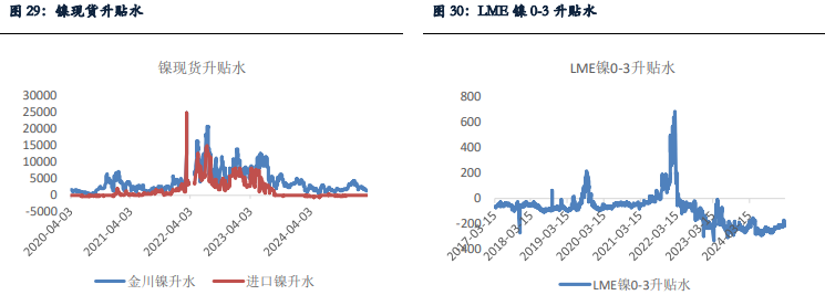 镍价增仓突破后仍处偏强走势 不锈钢跟随震荡走强