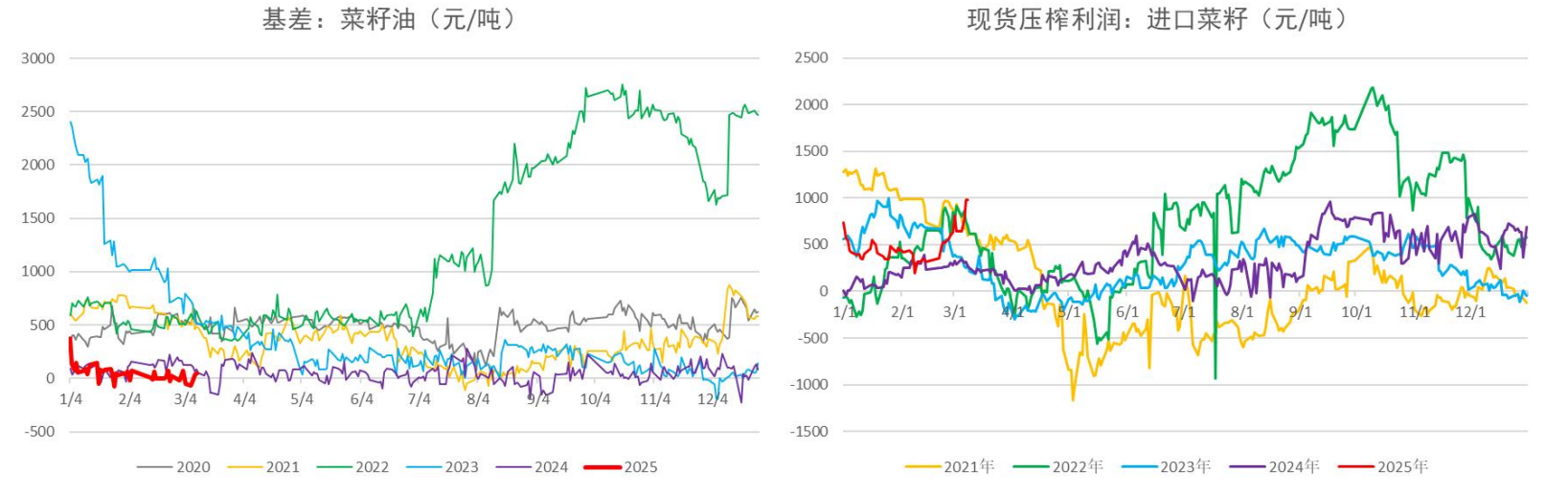 短期豆油供应存收紧预期 预计期价维持区间震荡
