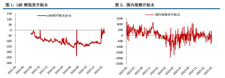 供应紧张驱动 铜价偏强运行